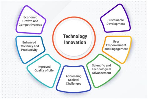 We innovate technology .